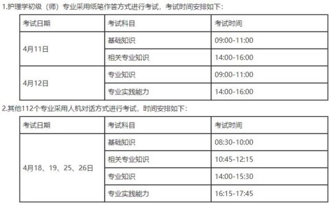 2026年护士执业资格考试成绩查询时间入口和注意事项