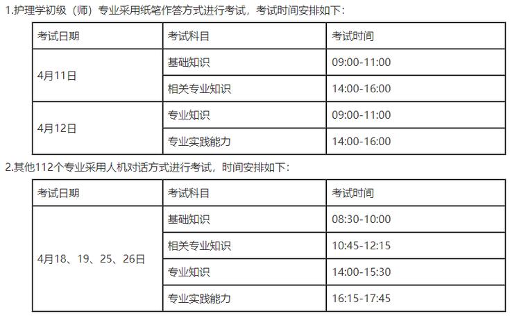 2026年护士执业资格考试成绩查询_护士执业资格查询入口_护士执业考试成绩查询入口