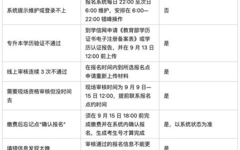 广东二级造价报名时间2026年定了没？错过再等一年