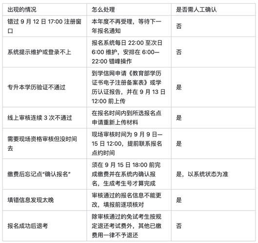造价什么时候报名_广东二级造价报名时间_造价报名及考试时间