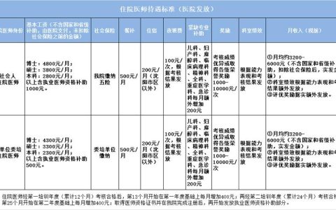 湖南住院医师规培考试填志愿，过来人提醒你别踩坑