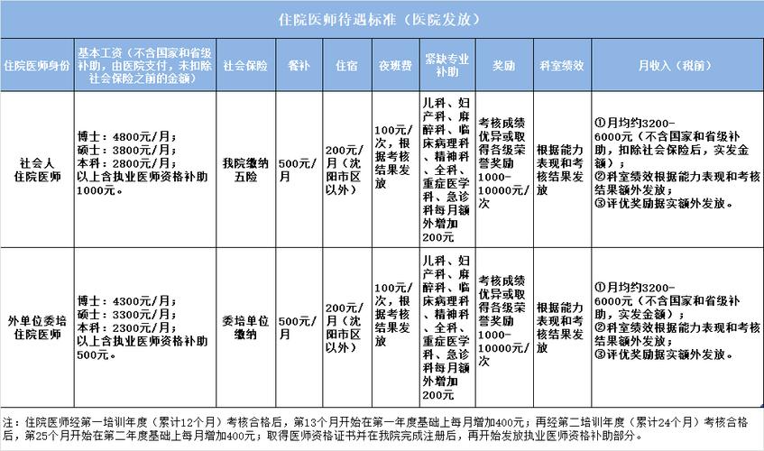 湖南省住院医师规培文件要求_湖南省住院医师规培_湖南住院医师规培考试如何填志愿