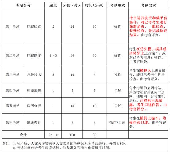 执业证资格兽医考试时间_兽医执业资格证考试_执业兽医资格考试大纲