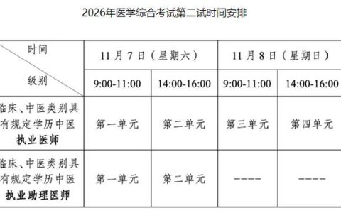 16年全国口腔医师考试报名费到底多少 各省收费有差距
