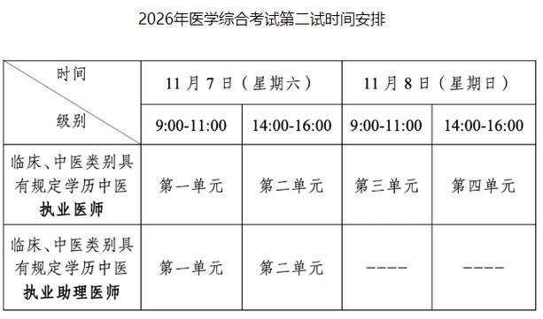 16年全国口腔医师考试报名费_医师考核口腔考试题_口腔国家医师考试一年几次