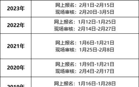 2026执业医师考试报名时间定了，没留意就白等一年