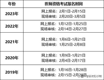2026执业医师考试报名时间_医师执业考试报名入口官网_医师2026考试报名入口
