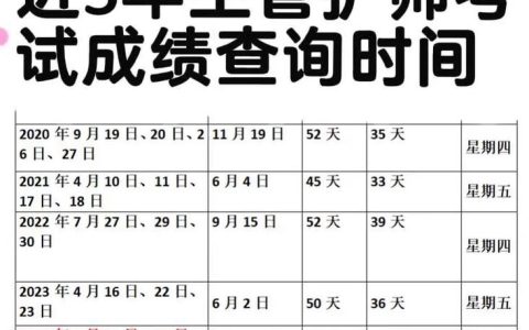 2026护士执业资格考试成绩查询时间和入口一次讲清