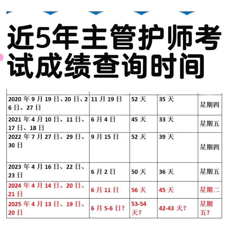 2026年护士执业资格考试成绩查询_护士执业考试成绩查询入口_护士执业资格查询入口