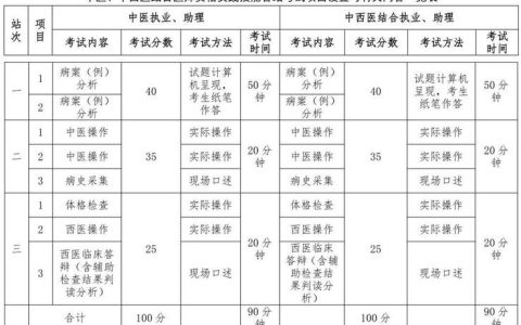 2026执业医师技能考试，操作分最容易丢的几个点全拆给你