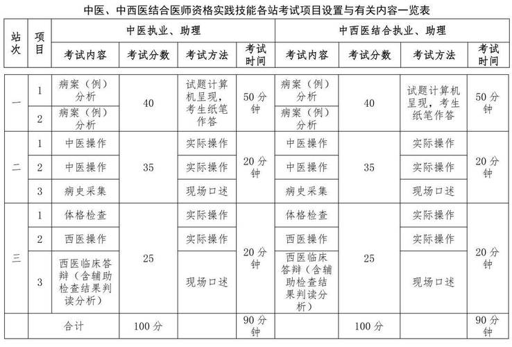2026执业医师考试技能_医师执业考试技能2026年_2026医师技能考试答案解析