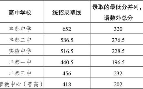 护士考试分数线2026多少分能过？别慌，这篇帮你算明白
