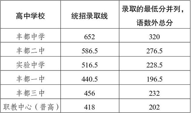 护士考试分数线2026_2026护士考试各省市分数线_护士分数考试线2026年公布