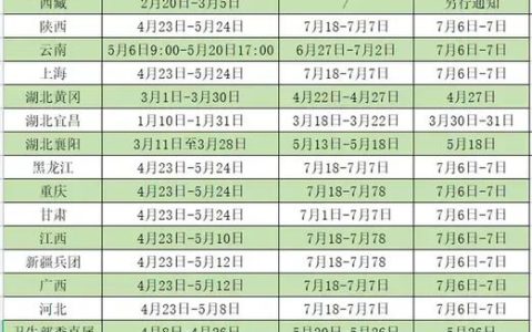 卫生高级职称考试报名，条件和流程一篇讲明白