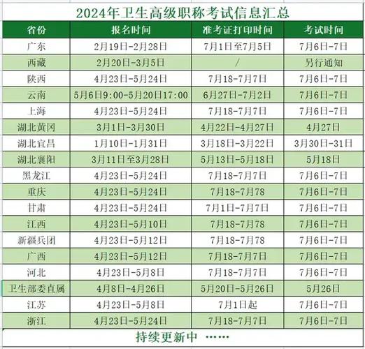 卫生高级职称考试论坛_卫生高级职称考试app哪个好_卫生高级职称考试报名