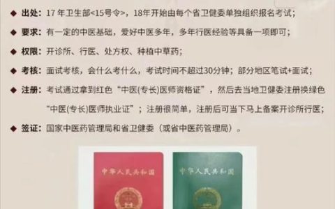 2016国家中医医师证网上报名怎么操作 看这篇就够