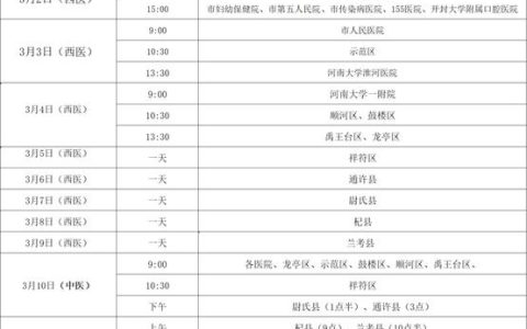 中医助理医师考试现场报名，材料没带齐时间搞错就白跑一趟