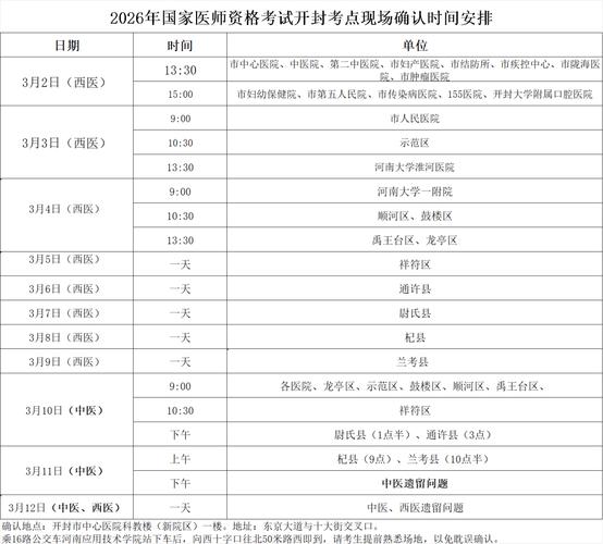 中医执业助理证可报药师证不_中医执业助理报名入口_中医执业助理医师考试现场报名