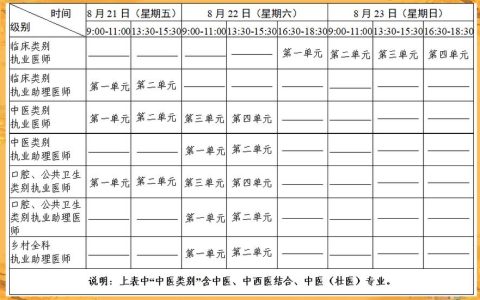 2026医师资格考试报名怎么操作 网上入口在哪