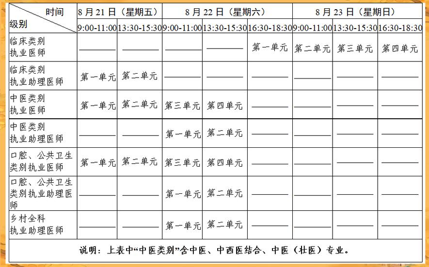 2026年医师报名入口_医师考试报名暨授予资格申请表_医师资格考试2026年网上报名途径