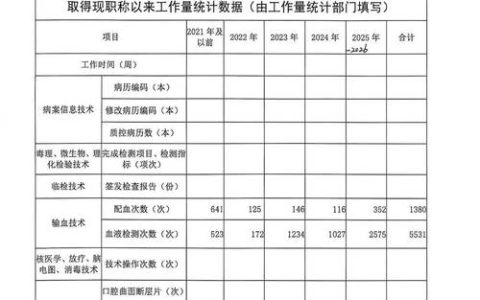 2026年卫生高级职称考试时间定了？备考重点一次说清