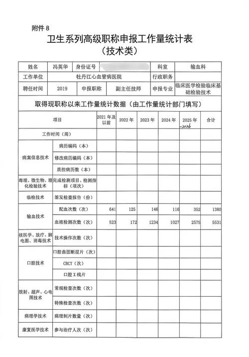 2026卫生高级职称考试难度_2026年卫生高级职称考试_2026年卫生高级职称考试