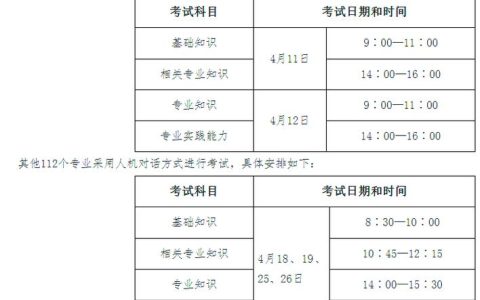 2026卫生职称考试报名网官方入口在哪，注册流程一篇讲清