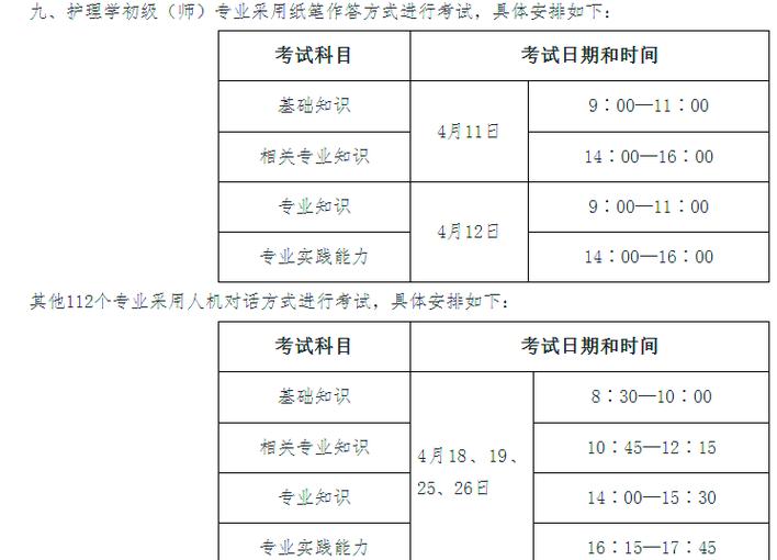 职称卫生报名考试网址是什么_卫生职称考试报名网_职称卫生报名考试网官网
