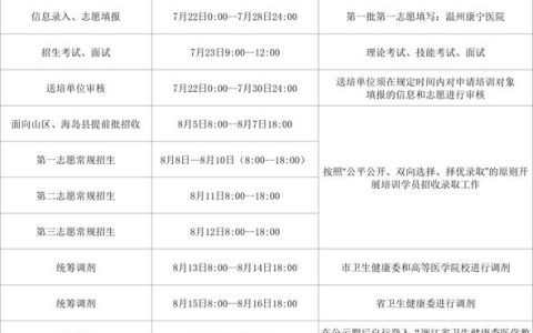湖南住院医师规培考试怎么填志愿，梯度顺序排对了才不白忙