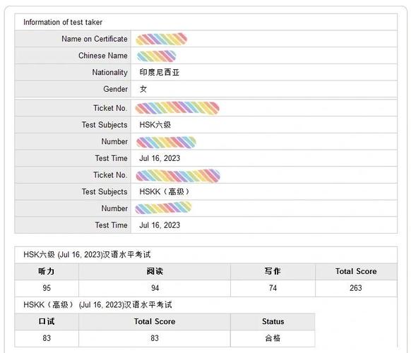 HSK考试级别六级_hsk六级缩写评分标准_hsk六级写作评分标准