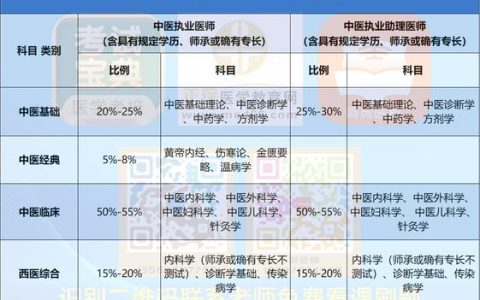 2026执业中药师考试，报名和备考别在这几个地方翻车