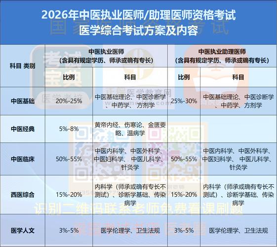 2026执业中药师报考入口_2026执业中药师考视频_2026执业中药师考试