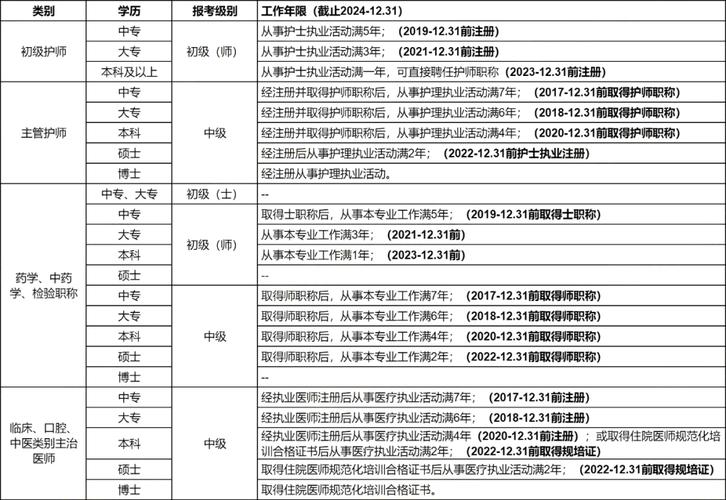卫生中级职称聘用条件_卫生中级职称考试条件_中级职称卫生考试条件要求