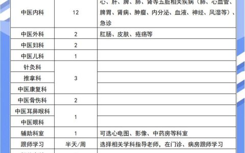 住院医师规培技能考试怎么考 附实操备考要点