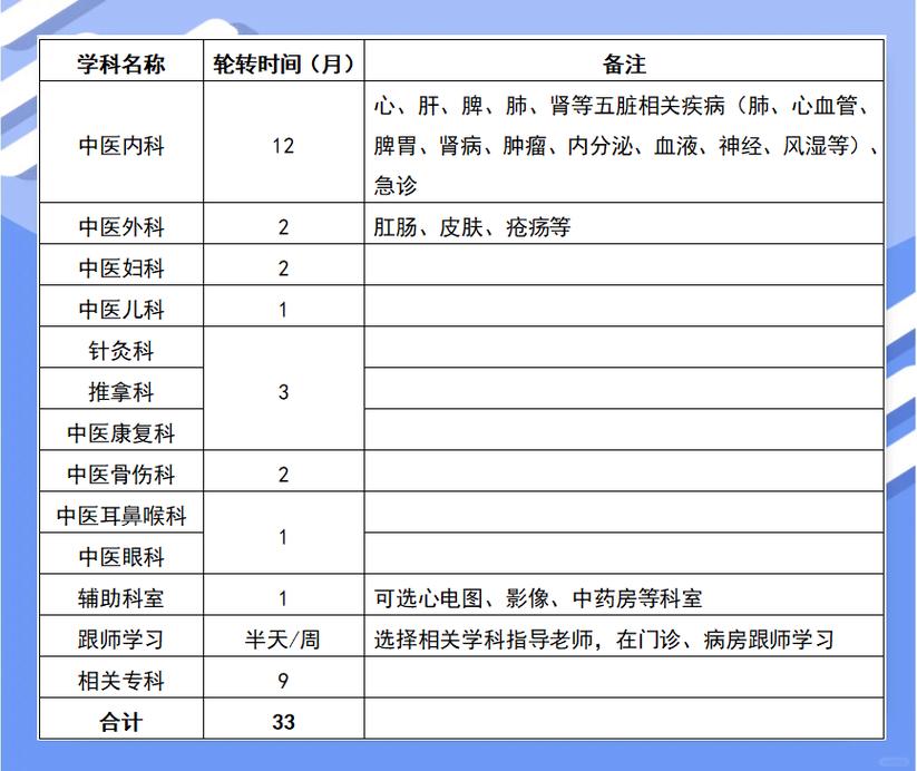 住院医师培规考试技能考试内容_住院医师规培考试真题_住院医师规培技能考试