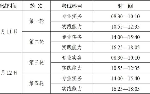 16年护士资格考试成绩查询，官网入口和出分时间说清楚