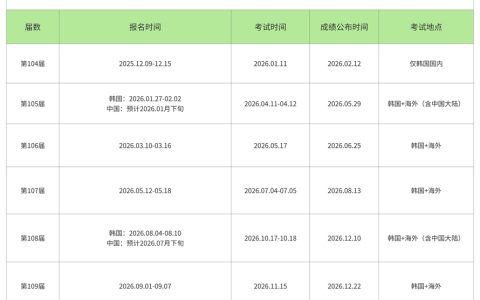 2026年护士执业资格考试啥时候报名 备考一年怎么安排