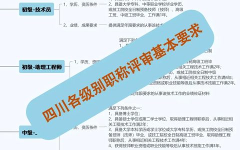 卫生管理师职称考试报名：条件、时间、流程，一篇给你讲清楚