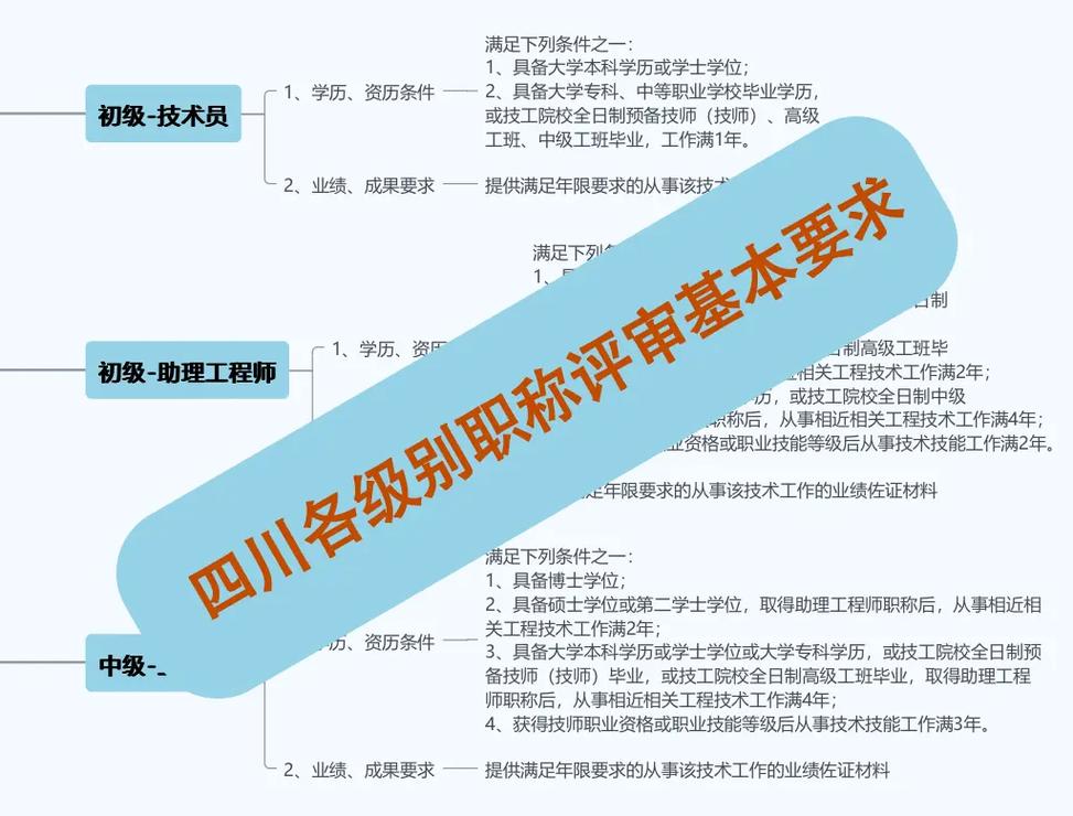 卫生管理师职称考试报名_职称卫生报名考试师管理怎么填_卫生职称考试第二年怎么报名