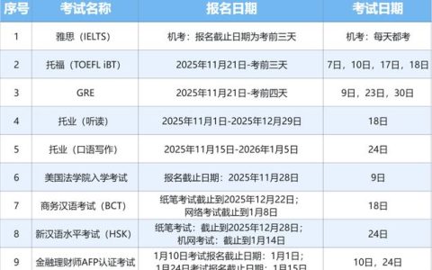 河南二级造价报名时间2026最新安排，怕错过考试的看这里