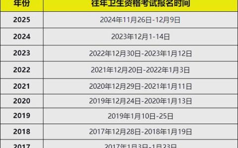2026年卫生职称考试报名时间具体安排与报考指南