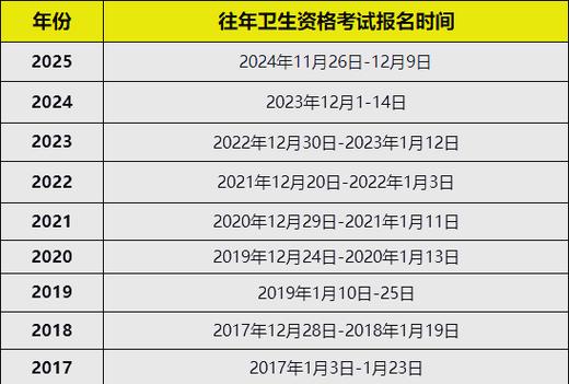 2026卫生职称考试报名入口_2026卫生职称成绩查询入口_2026年卫生职称考试报名时间