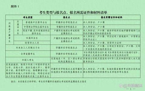 河南二级造价报名时间定了吗？2026年报名入口和条件说清