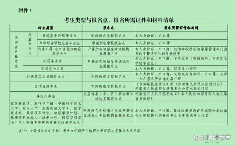 造价报名及考试时间_河南造价咨询服务_河南二级造价报名时间