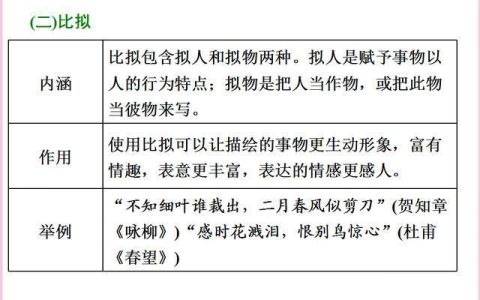 HSK模拟题7怎么练 附各题型突破要点