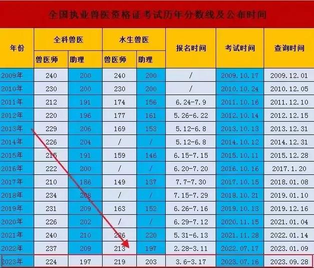 执业兽医证书_执业证书兽医有用吗_执业证书兽医可以用吗