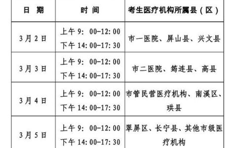 2026全国中医医师考试报名费多少钱 缴费方式和时间都帮你理清了