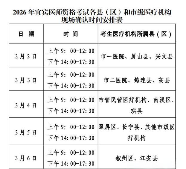 2026中医考试缴费截止时间_2026全国中医医师考试报名费_2026中医考试报名要准备啥