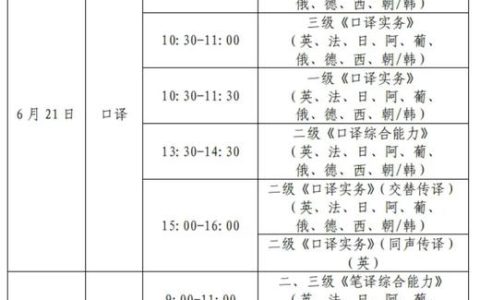 CATTI准考证打印时间什么时候出？别等到截止那天才找入口