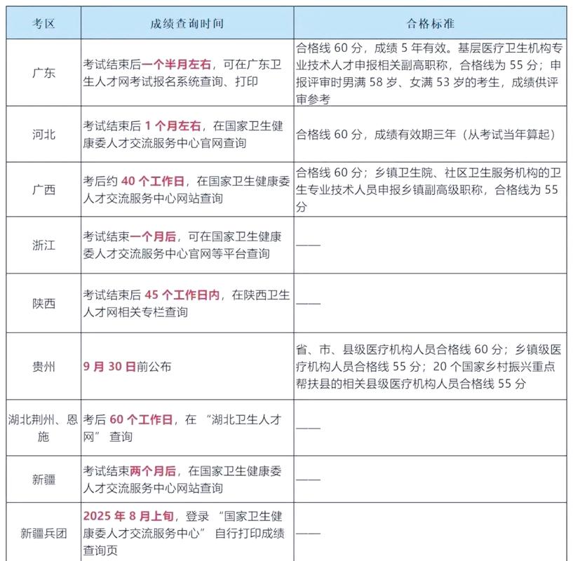 卫生副高级职称考试 几场_职业卫生副高职称考试目录_卫生副高级职称考试书哪里买